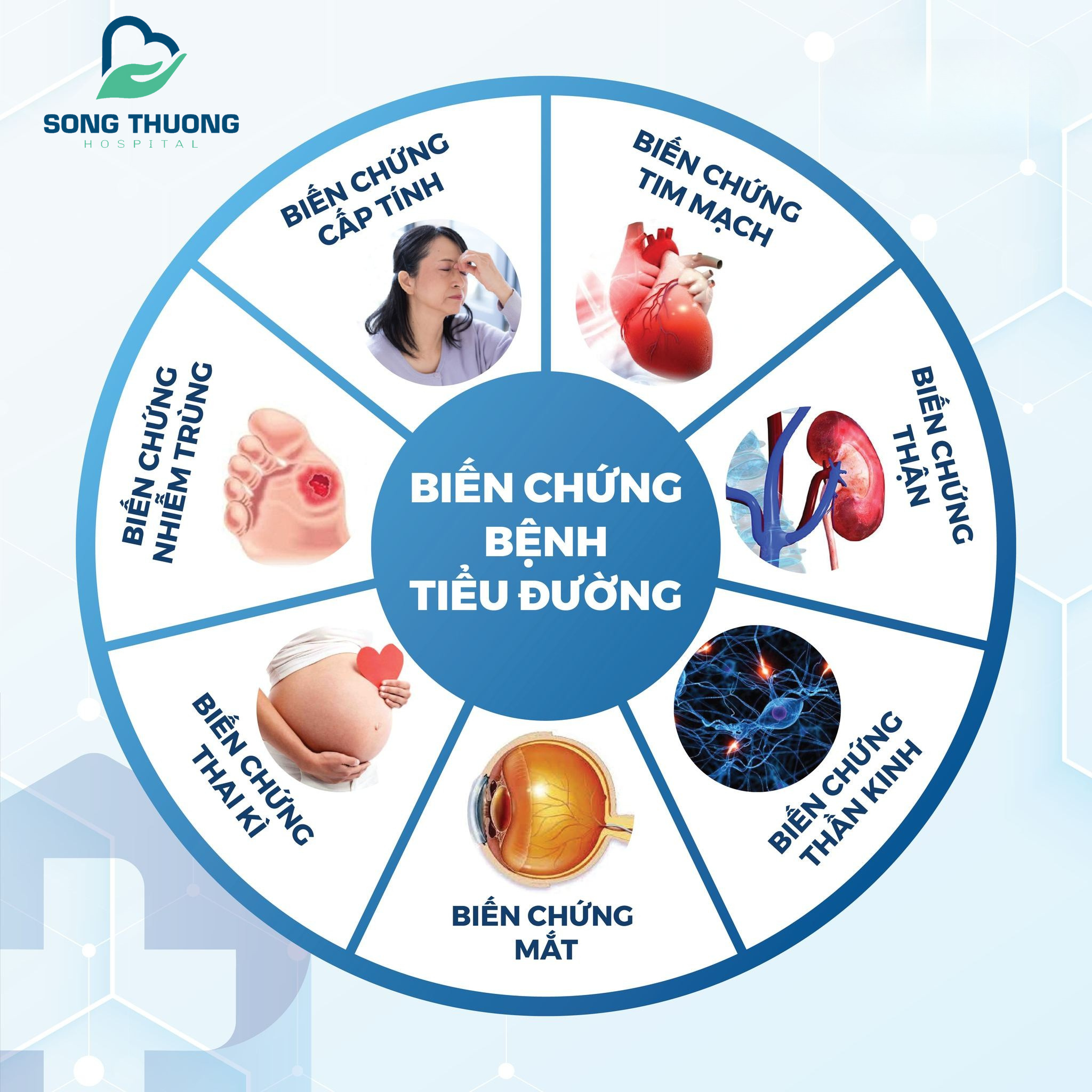 💥 “VẠCH TRẦN” CÁC BIẾN CHỨNG KHÓ LƯỜNG CỦA BỆNH TIỂU ĐƯỜNG - Top 3 bệnh không lây nhiễm có tỷ lệ tử vong cao